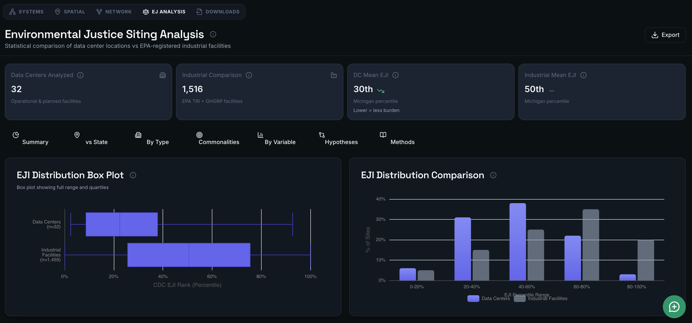 EJI Distribution Comparison charts