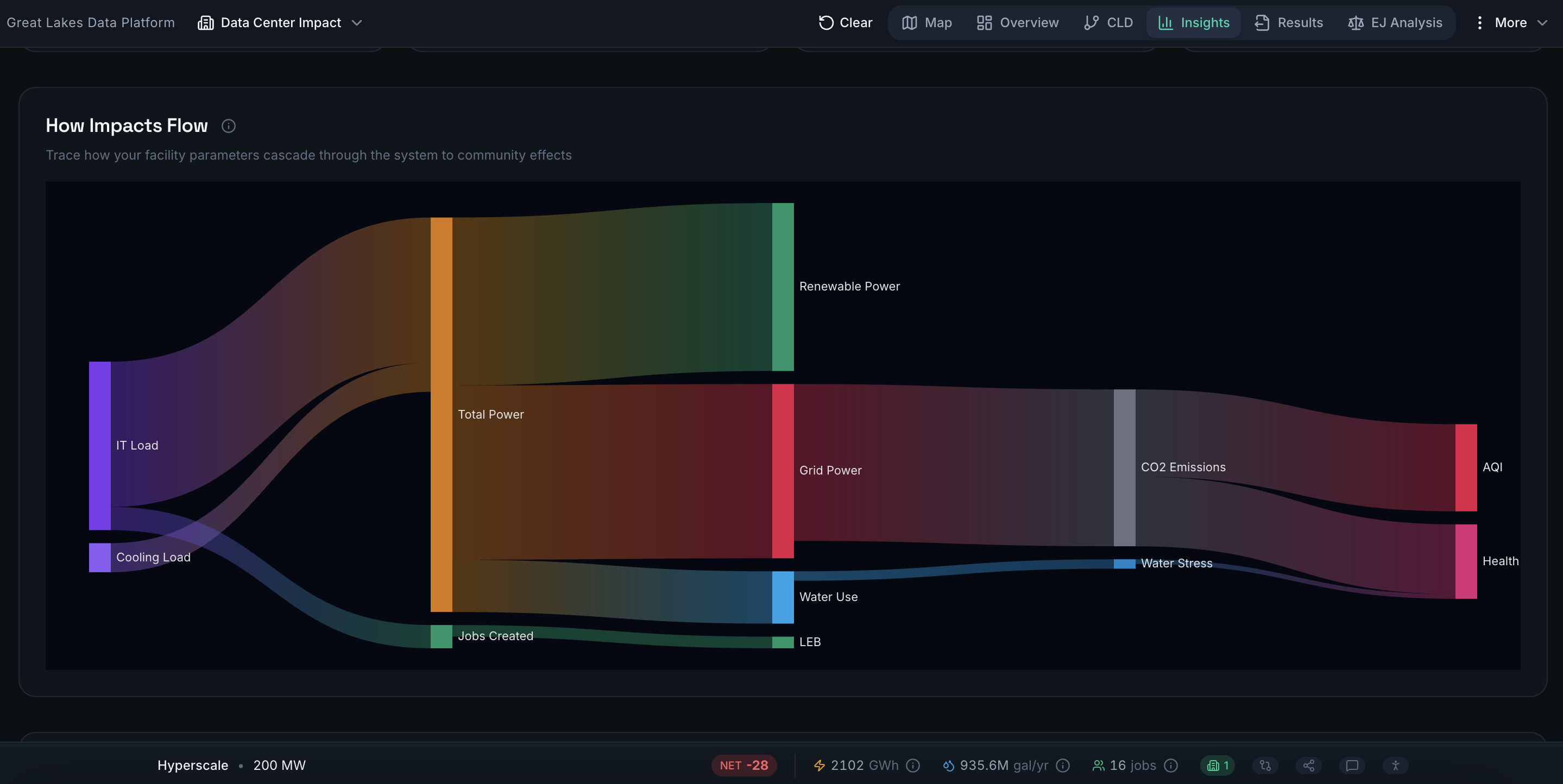 Watershed Monitor Dashboard