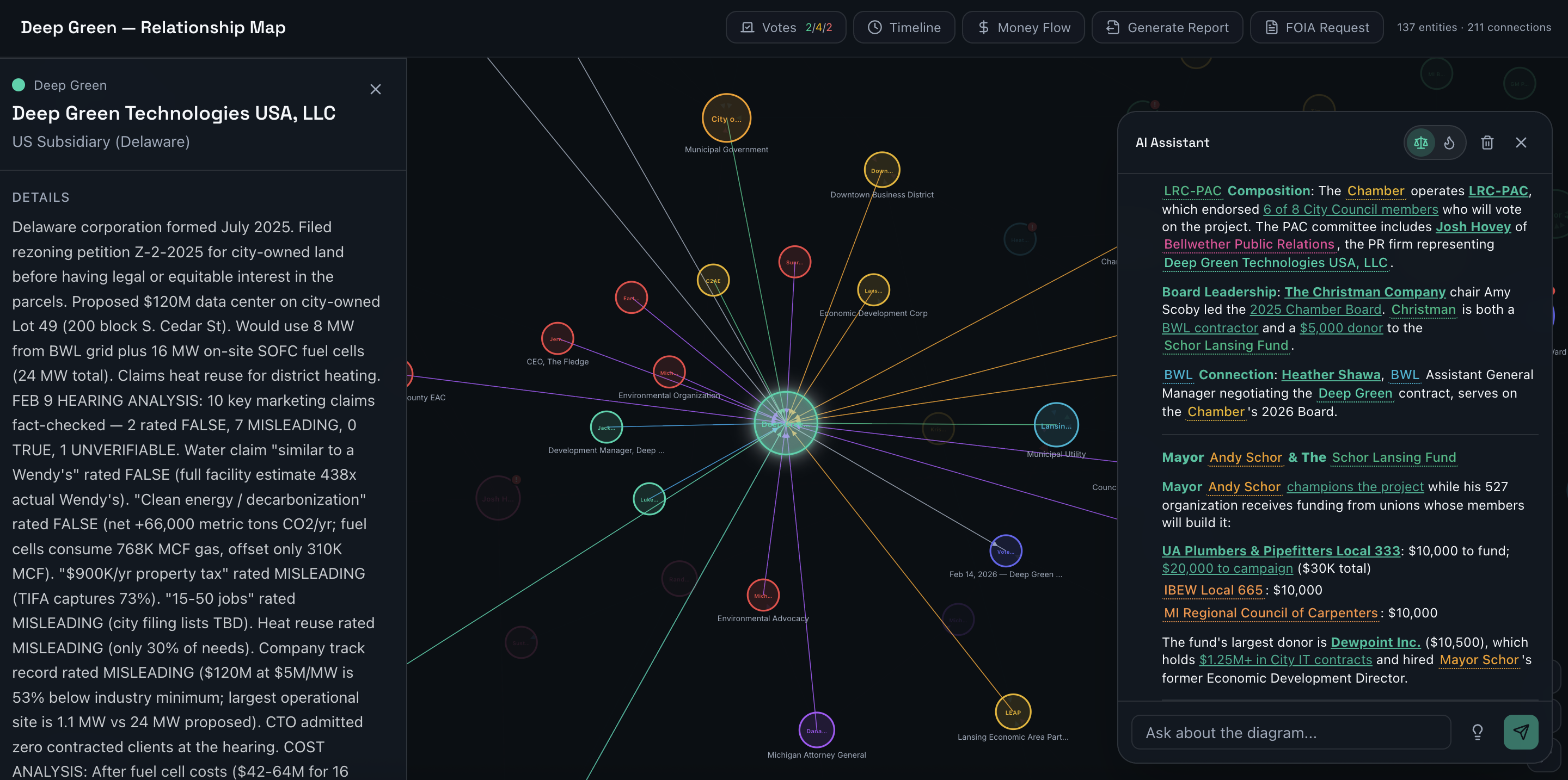 Force-directed graph showing connections between entities